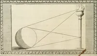 An illustration from Traitté de la peintvre (1651)