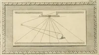 An illustration from Traitté de la peintvre (1651)