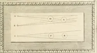Picture 12 of 112 from Traitté de la peintvre (1651), leaf 40