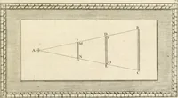 Picture 13 of 112 from Traitté de la peintvre (1651), leaf 46