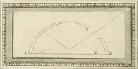 An illustration from Traitté de la peintvre (1651)