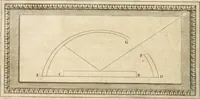 An illustration from Traitté de la peintvre (1651)