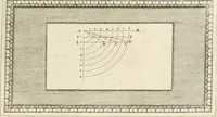 An illustration from Traitté de la peintvre (1651)