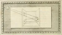 An illustration from Traitté de la peintvre (1651)