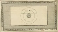 An illustration from Traitté de la peintvre (1651)