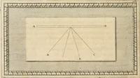 An illustration from Traitté de la peintvre (1651)
