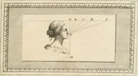 An illustration from Traitté de la peintvre (1651)