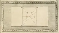 An illustration from Traitté de la peintvre (1651)