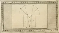 An illustration from Traitté de la peintvre (1651)
