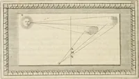 An illustration from Traitté de la peintvre (1651)