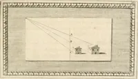 An illustration from Traitté de la peintvre (1651)
