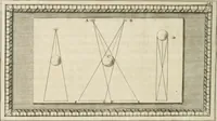 An illustration from Traitté de la peintvre (1651)
