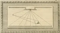 An illustration from Traitté de la peintvre (1651)