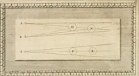 An illustration from Traitté de la peintvre (1651)