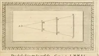 An illustration from Traitté de la peintvre (1651)
