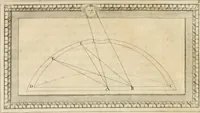 An illustration from Traitté de la peintvre (1651)