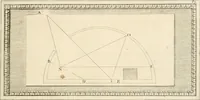 An illustration from Traitté de la peintvre (1651)