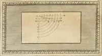 An illustration from Traitté de la peintvre (1651)