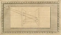 An illustration from Traitté de la peintvre (1651)