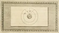 An illustration from Traitté de la peintvre (1651)