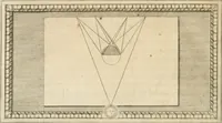 An illustration from Traitté de la peintvre (1651)