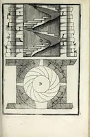 An illustration from Traitté des cinq ordres d'architecture dont se sont servi les anciens (1682)