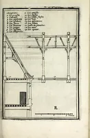 Picture 32 of 36 from Traitté des cinq ordres d'architecture dont se sont servi les anciens (1682), leaf 173