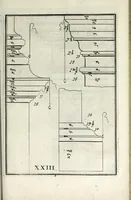 An illustration from Traitté des cinq ordres d'architecture dont se sont servi les anciens (1682)