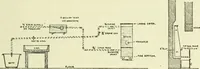 An illustration from Transactions of conference held March 9 to 13, 1914, at Liberty buildings, Liverpool (1914)
