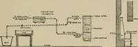 An illustration from Transactions of conference held March 9 to 13, 1914, at Liberty buildings, Liverpool (1914)