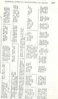 An illustration from Transactions of the Shropshire Archaeological and Natural History Society (1878)