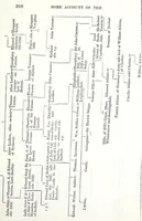 An illustration from Transactions of the Shropshire Archaeological and Natural History Society (1879)