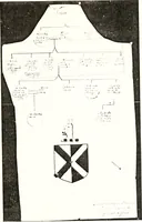 An illustration from Transactions of the Shropshire Archaeological and Natural History Society (1878)