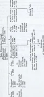 An illustration from Transactions of the Shropshire Archaeological and Natural History Society (1915)