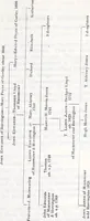 An illustration from Transactions of the Shropshire Archaeological and Natural History Society (1918)