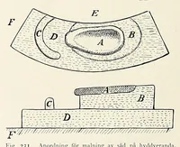 Picture 9 of 12 from Träskfolket; Svenska Rhodesia-Kongo-expeditionenes etnografiska (1916), leaf 350