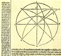 An illustration from Tratado da sphera : com a theorica do sol & da lua. E ho primeiro liuro da Geographia de Claudio Ptolomeo Alexa[n]drino. (1537)