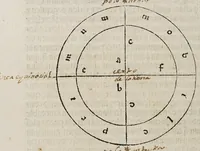 An illustration from Tratado del esphera y del arte del marear : con el regimie[n]to de las alturas : co[n] algu[n]as reglas nueuame[n]te escritas muy necessarias (1535)