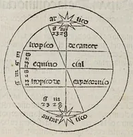 An illustration from Tratado del esphera y del arte del marear : con el regimie[n]to de las alturas : co[n] algu[n]as reglas nueuame[n]te escritas muy necessarias (1535)