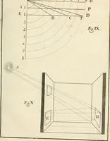 An illustration from El tratado de la pintura (1784)