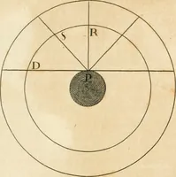 An illustration from El tratado de la pintura (1784)