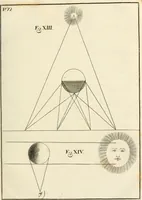 An illustration from El tratado de la pintura (1784)