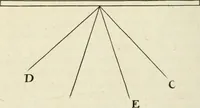 An illustration from El tratado de la pintura (1784)
