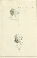 An illustration from El tratado de la pintura (1784)