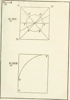 An illustration from El tratado de la pintura (1784)