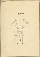 An illustration from El tratado de la pintura (1784)