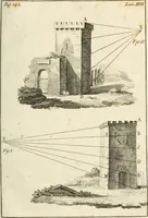 An illustration from El tratado de la pintura (1784)