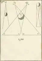 An illustration from El tratado de la pintura (1784)