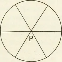 An illustration from El tratado de la pintura (1784)