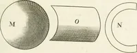 An illustration from El tratado de la pintura (1784)